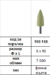 SILICONE POLISHER FOR RESIN