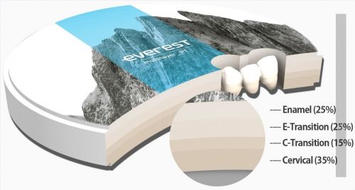 Циркониев диск EVEREST ML PT 98 x 18 mm  C4