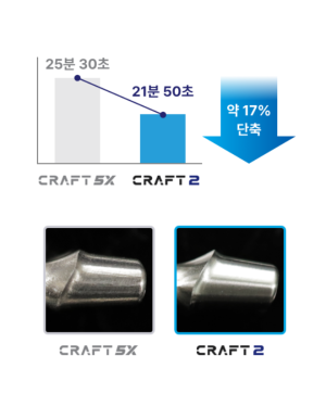 DOF Milling Machine CRAFT 2