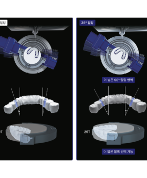 DOF Milling Machine CRAFT 2